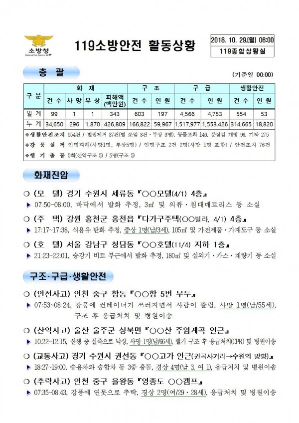 [코리안투데이] 119종합상황실 2018년 10월 29일
