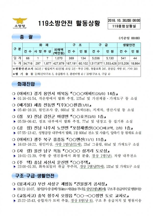 [코리안투데이] 119종합상황실 2018년 10월 30일