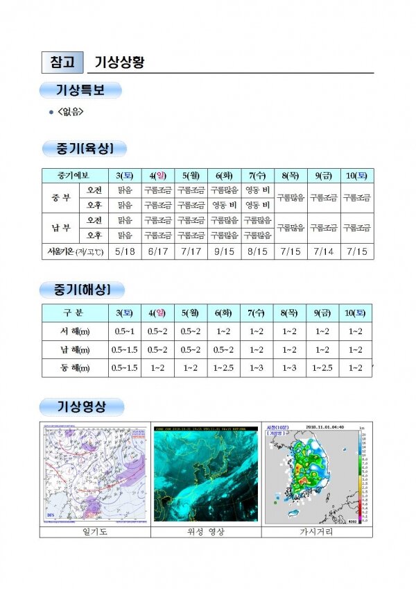 국민안전관리 일일상황 [2018년 11월 1일]