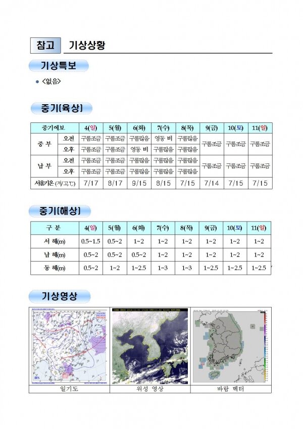 국민안전관리 일일상황 [2018년 11월 2일]