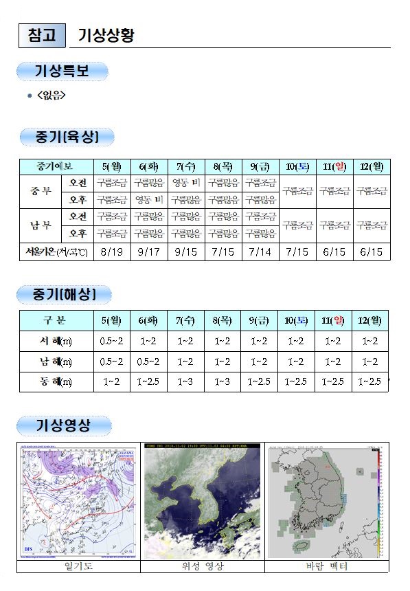 국민안전관리 일일상황 [2018년 11월 3일]