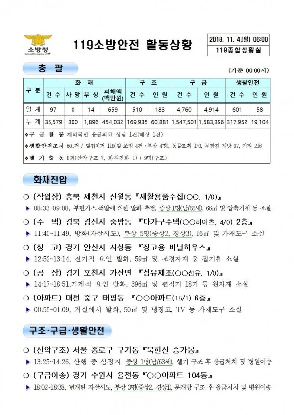 [코리안투데이] 119종합상황실 2018년 101월 4일