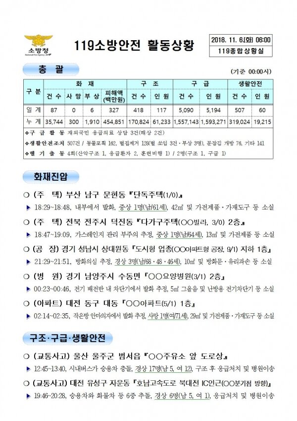 [코리안투데이] 119종합상황실 2018년 11월 6일