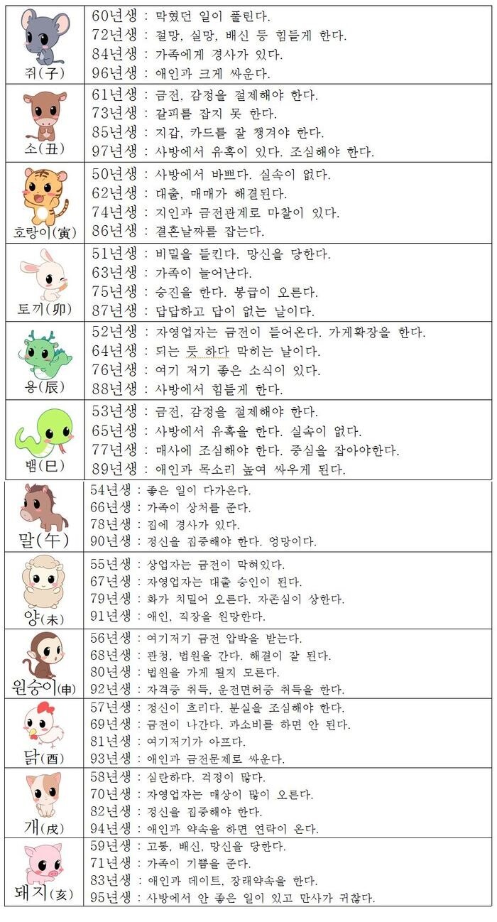 오늘의 운세 2018년 11월 8일