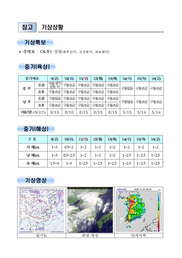국민안전관리 일일상황 [2018년 11월 7일]