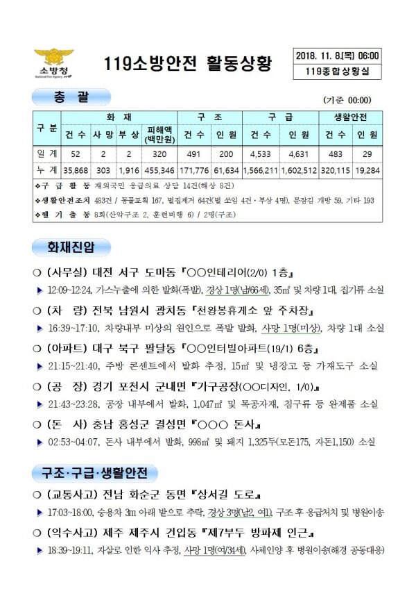 [코리안투데이] 119종합상황실 2018년 11월 8일
