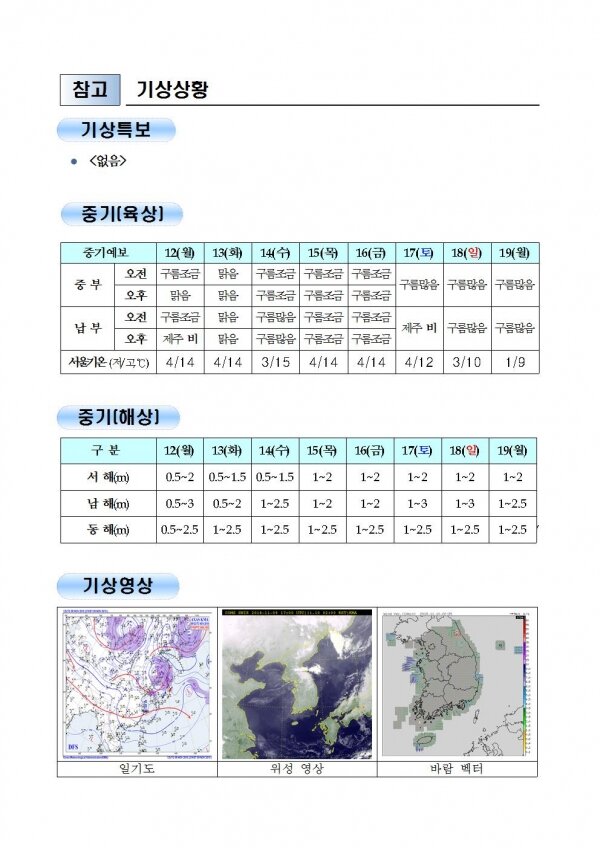 국민안전관리 일일상황 [2018년 11월 10일]