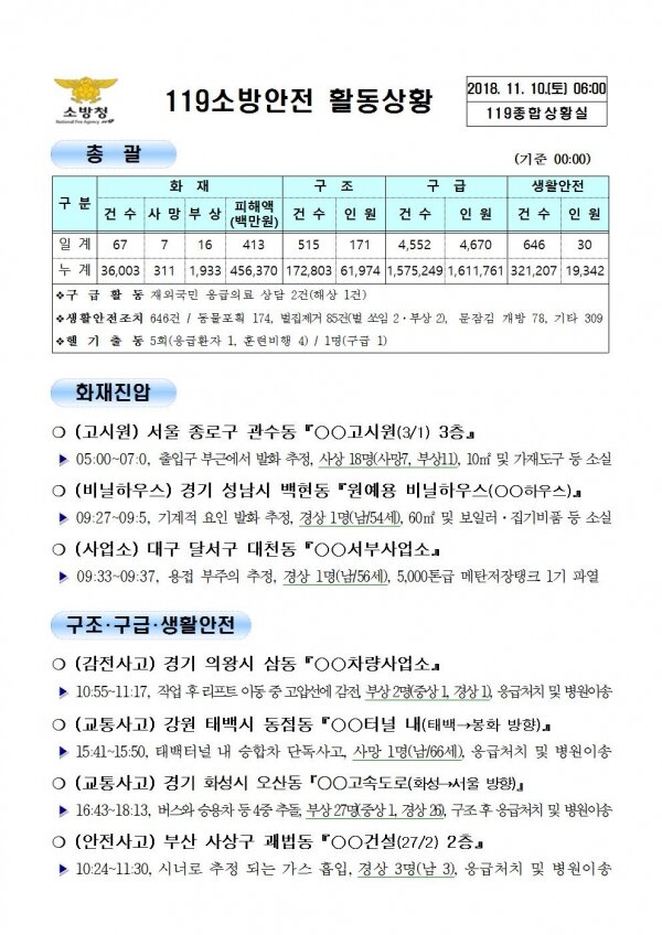 [코리안투데이] 119종합상황실 2018년 11월 10일