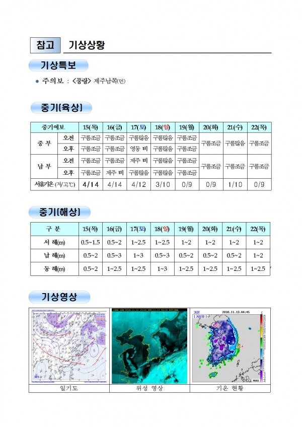 국민안전관리 일일상황 [2018년 11월 13일]