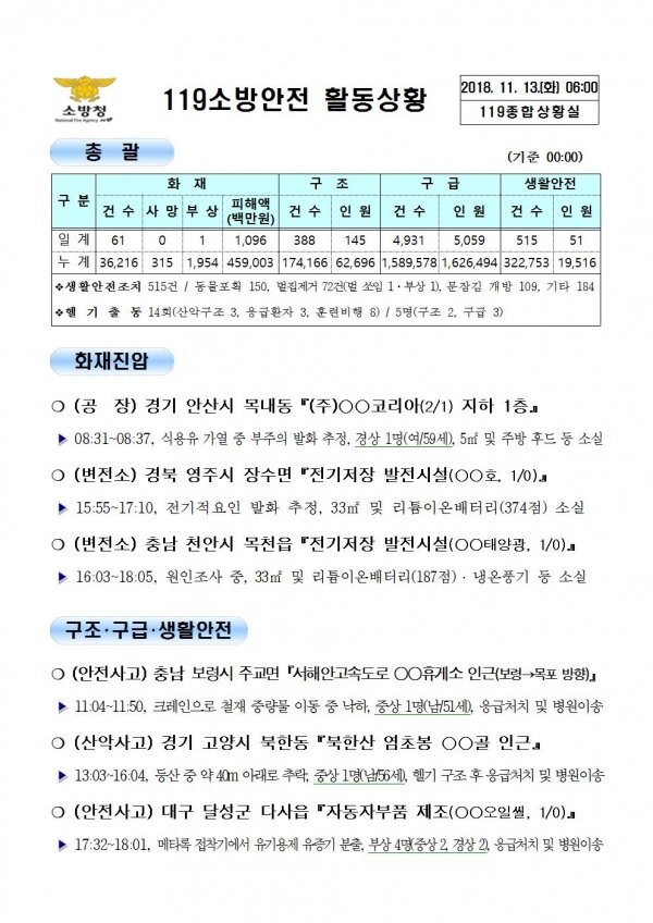 [코리안투데이] 119종합상황실 2018년 11월 13일