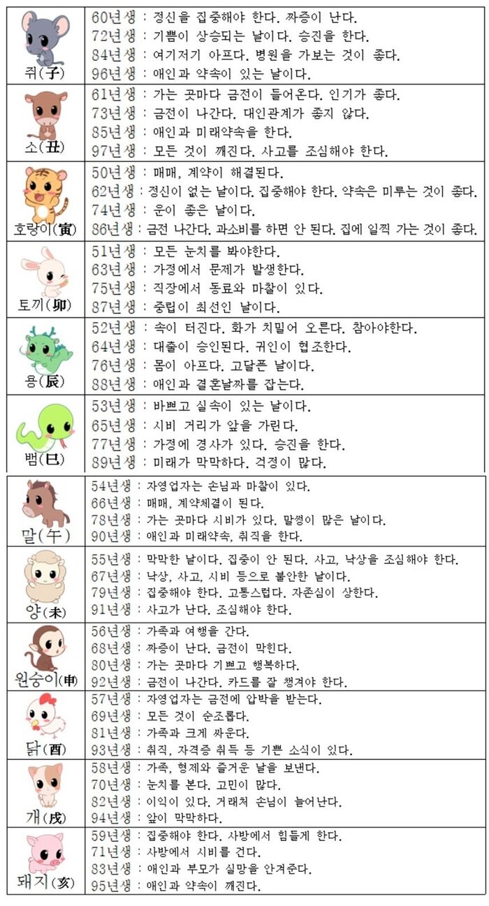 오늘의 운세 2018년 11월 14일