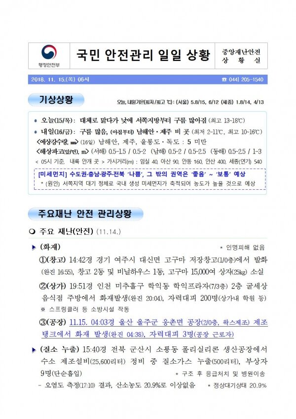 국민안전관리 일일상황 [2018년 11월 15일]