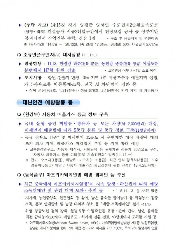 국민안전관리 일일상황 [2018년 11월 15일]