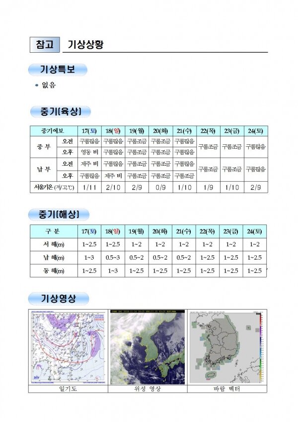 국민안전관리 일일상황 [2018년 11월 15일]