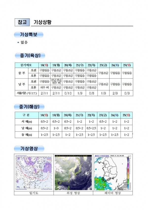 국민안전관리 일일상황 [2018년 11월 16일]