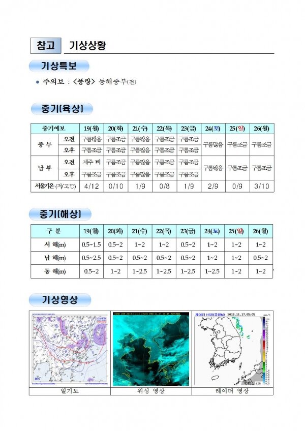 국민안전관리 일일상황 [2018년 11월 17일]
