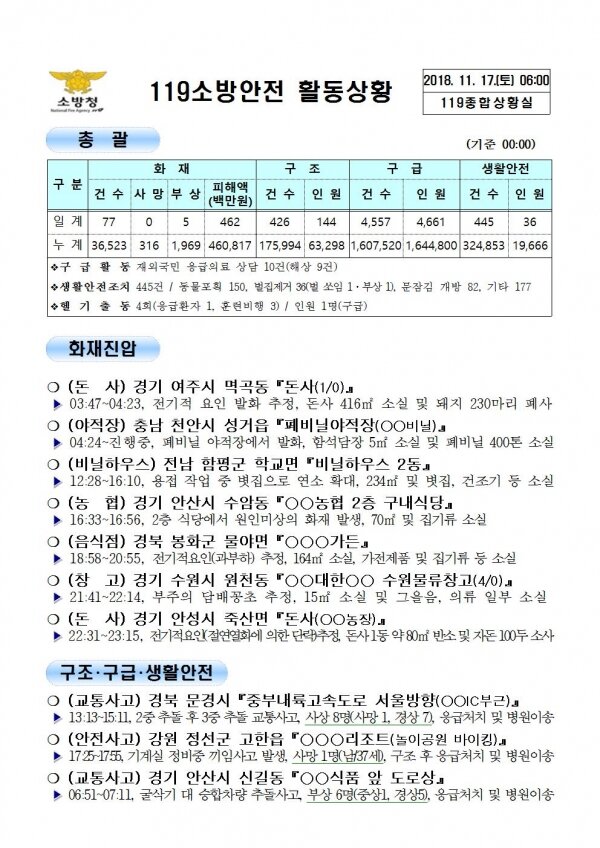 [코리안투데이] 119종합상황실 2018년 11월 17일