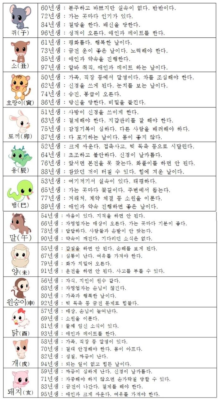 오늘의 운세 [2018년 11월 19일]