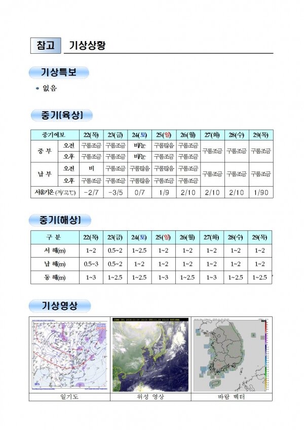 국민안전관리 일일상황 [2018년 11월 20일]