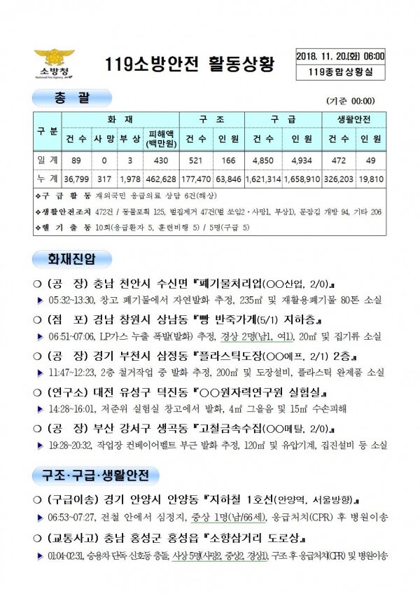 [코리안투데이] 119종합상황실 2018년 11월 20일