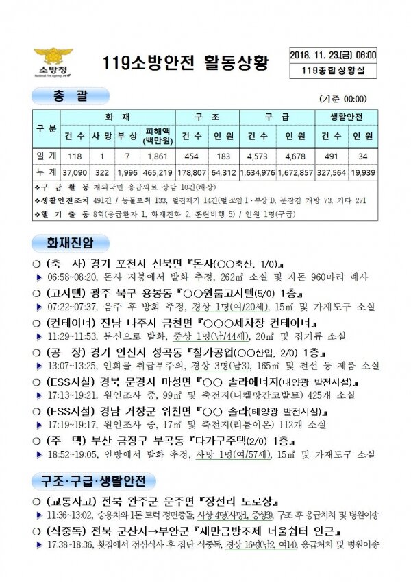 119종합상황실 2018년 11월 23일[코리안투데이]