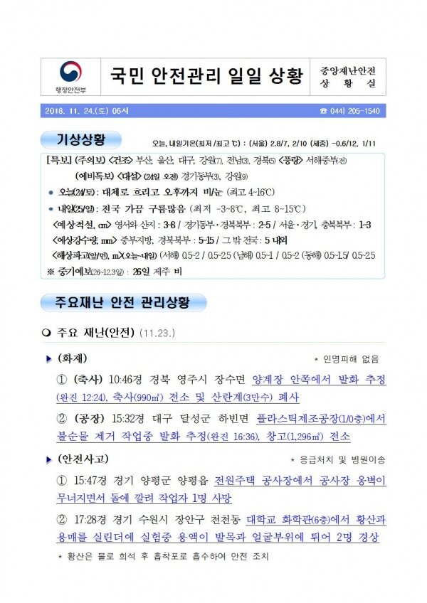 국민안전관리 일일상황 [2018년 11월 24일]