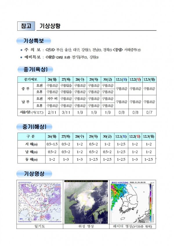 국민안전관리 일일상황 [2018년 11월 24일]