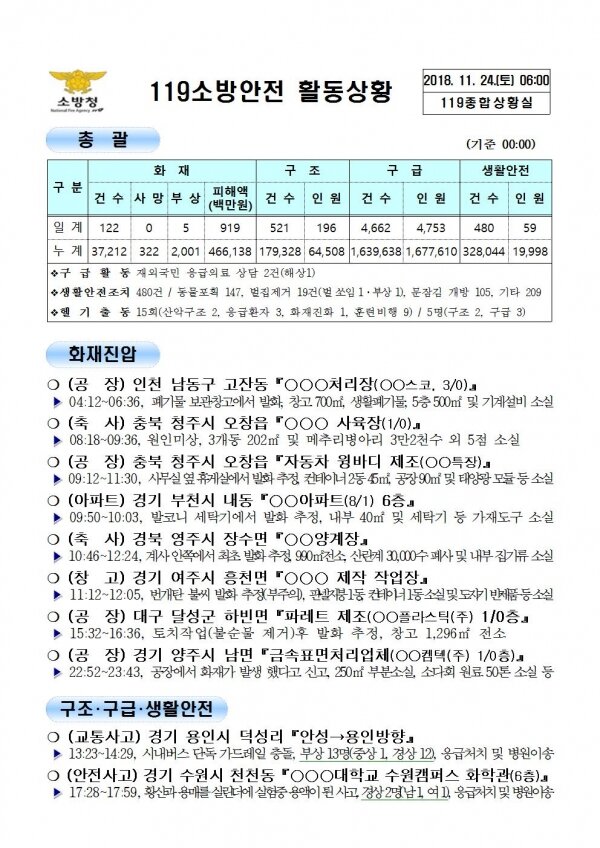 119종합상황실 2018년 11월 24일[코리안투데이]