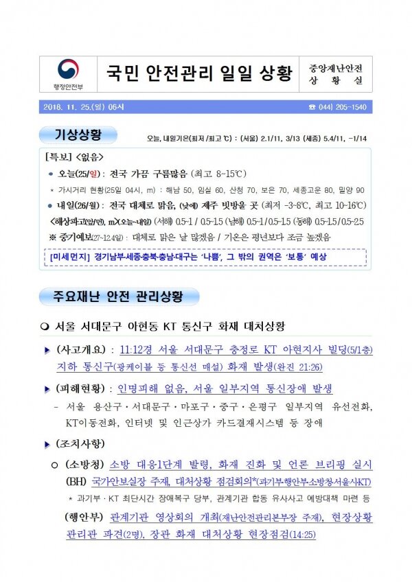 국민안전관리 일일상황 [2018년 11월 25일]