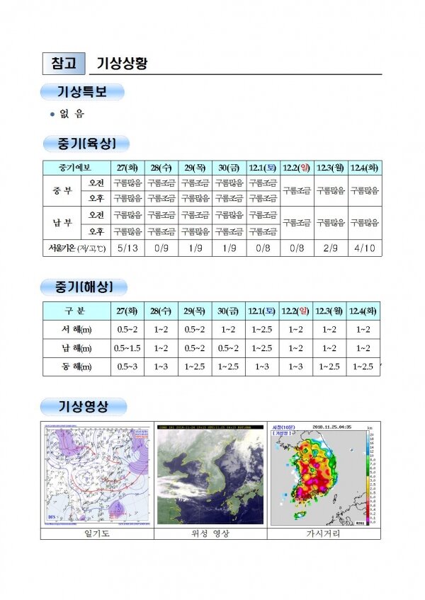 국민안전관리 일일상황 [2018년 11월 25일]