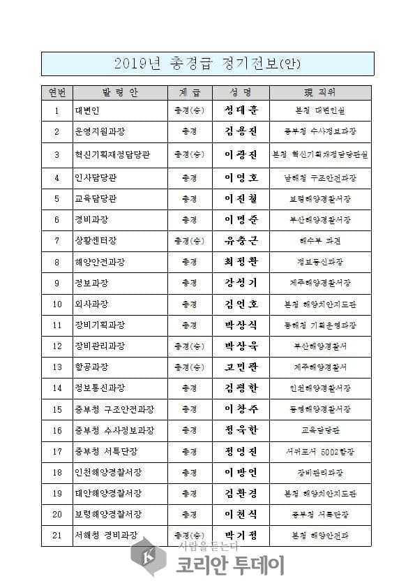 해양경찰청,2019년 해양경찰 총경급