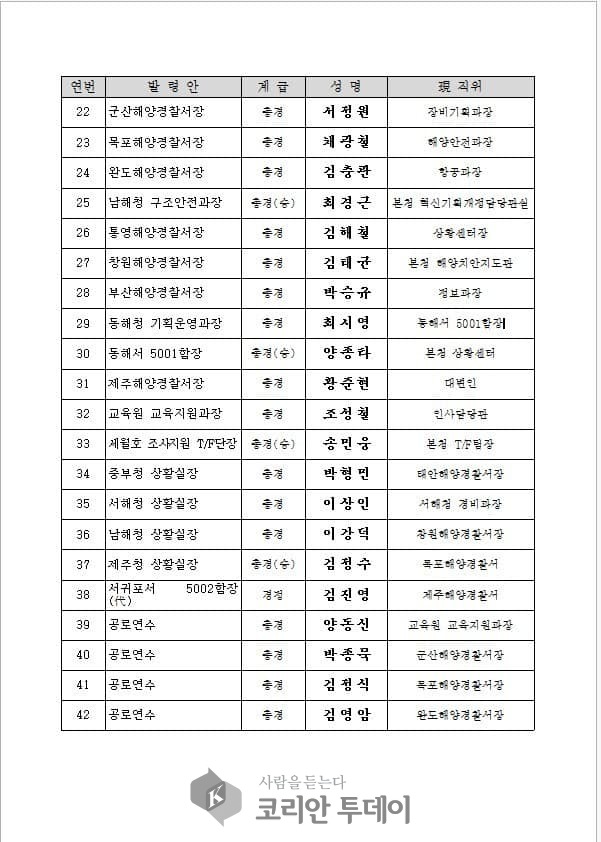 해양경찰청,2019년 해양경찰 총경급