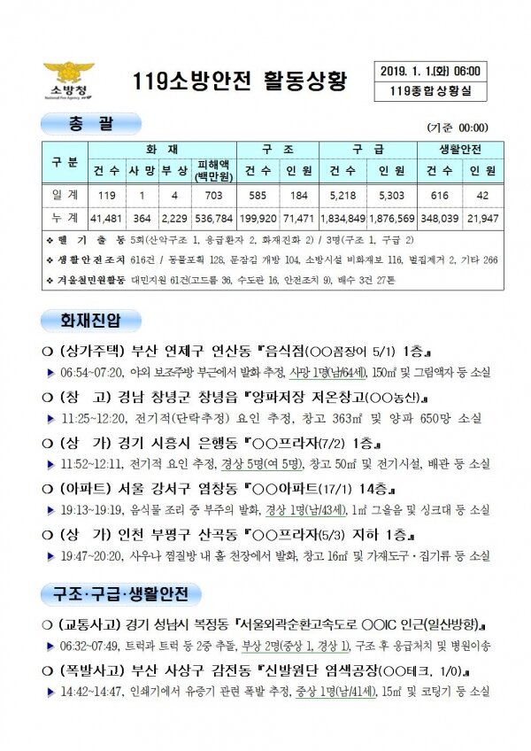 119종합상황실 20190년 1월 1일 [코리안투데이]