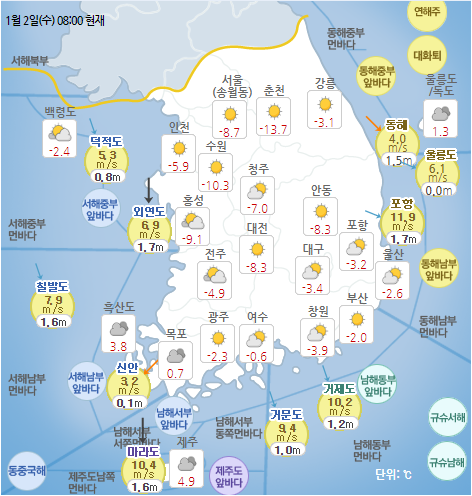 국민안전관리 일일상황 [2019년 1월 2일]