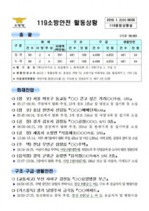 119종합상황실 2019년 1월 2일 [코리안투데이]