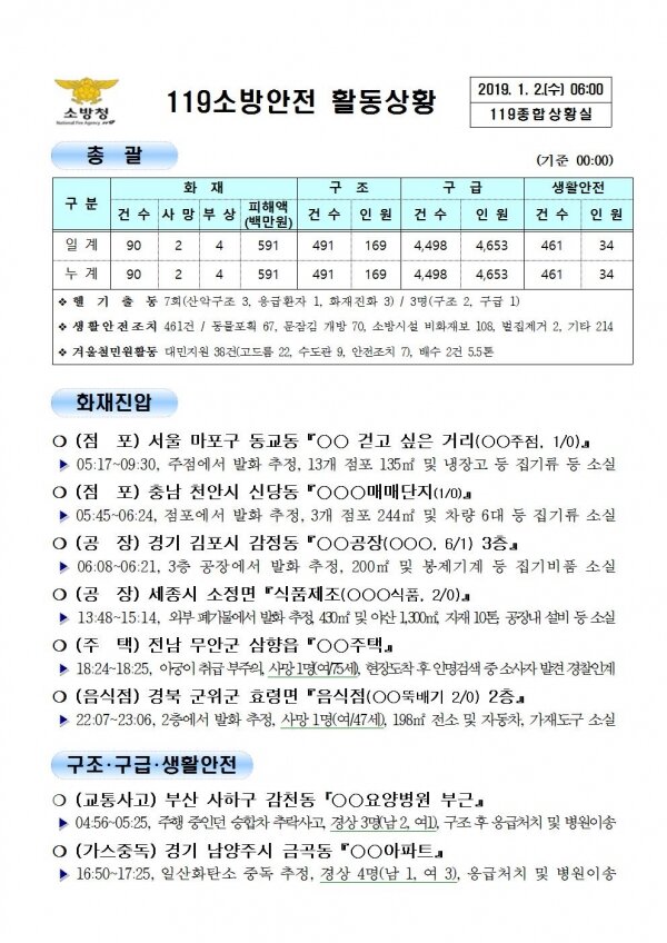 119종합상황실 2019년 1월 2일 [코리안투데이]