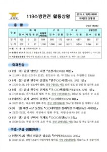 119종합상황실 2019년 1월 3일 [코리안투데이]