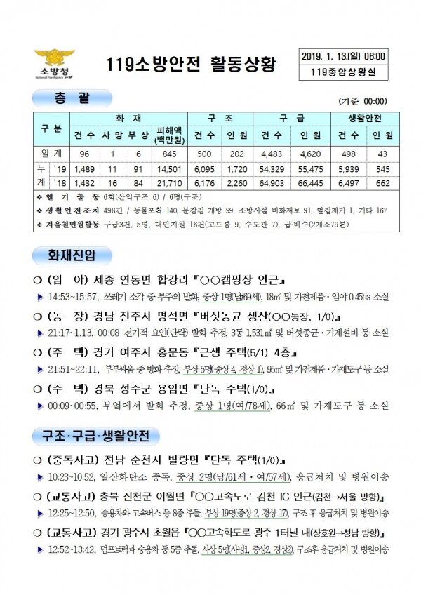 119종합상황실 2019년 1월 13일 [코리안투데이]