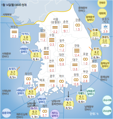국민안전관리 일일상황 [2019년 1월 14일]