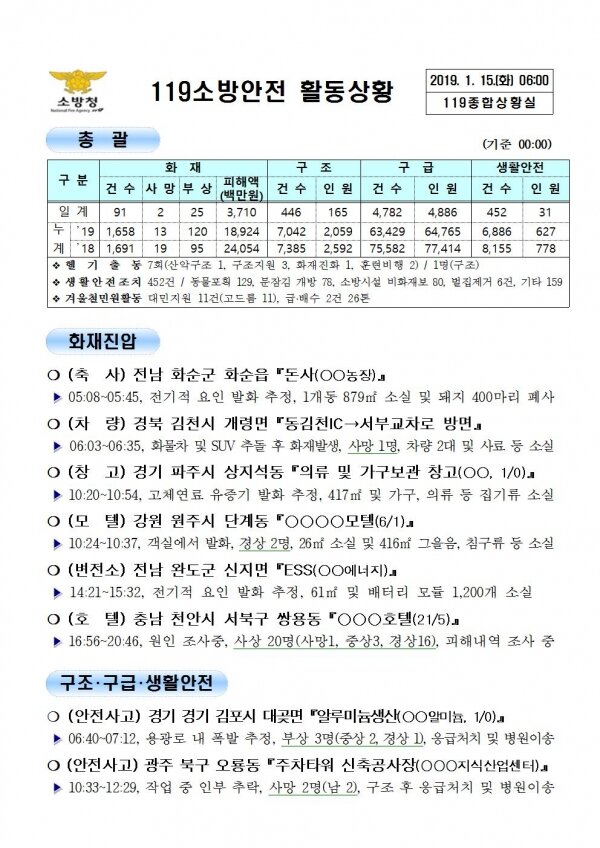 119종합상황실 2019년 1월 15일 [코리안투데이]