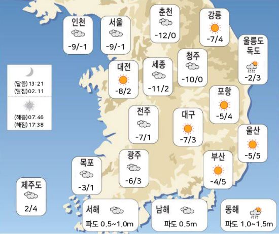 국민안전관리 일일상황 [2019년 1월 16일]