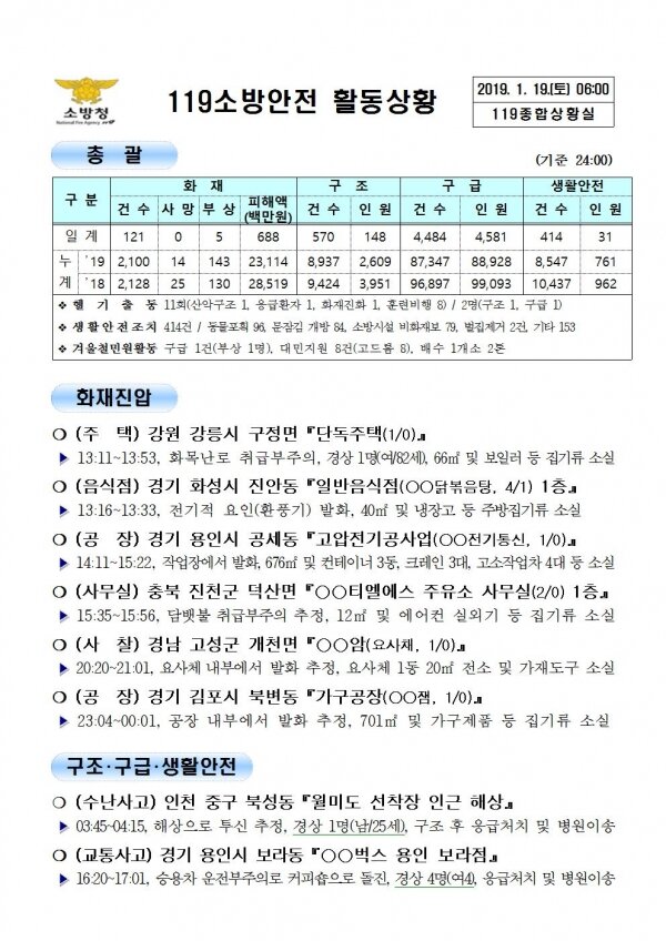 119종합상황실 2019년 1월 19일 [코리안투데이]