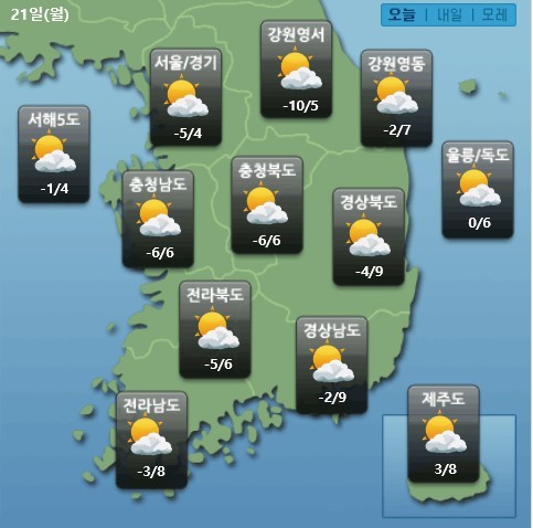국민안전관리 일일상황 [2019년 1월 21일]