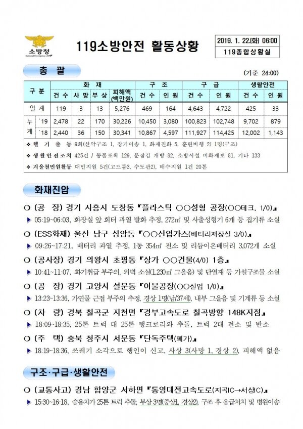119종합상황실 2019년 1월 22일 [코리안투데이]