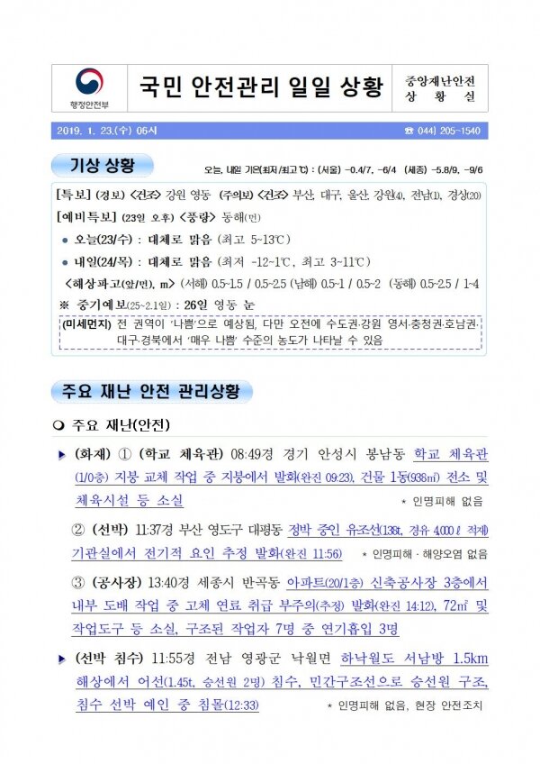 국민안전관리 일일상황 [2019년 1월 23일]