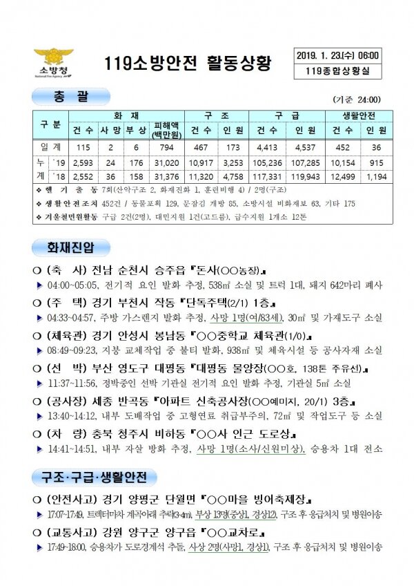 119종합상황실 2019년 1월 23일 [코리안투데이]