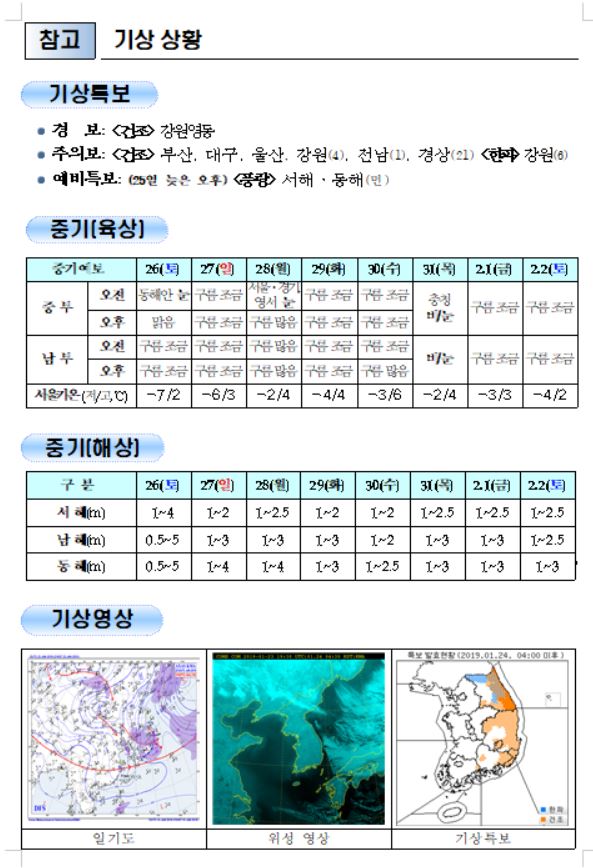 국민안전관리 일일상황 [2019년 1월 24일]