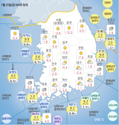 국민안전관리 일일상황 [2019년 1월 25일]