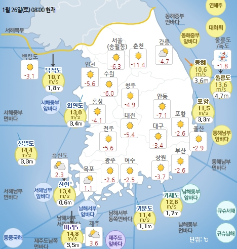 국민안전관리 일일상황 [2019년 1월 26일]