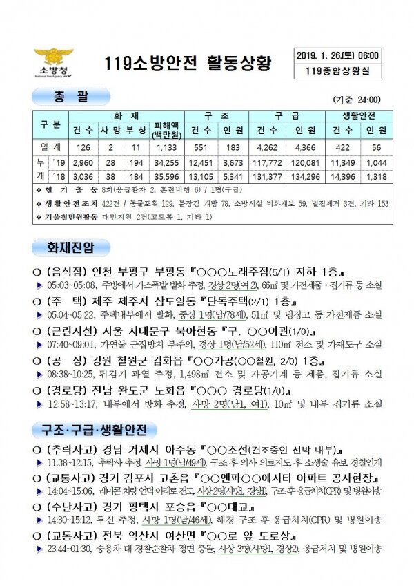 119종합상황실 2019년 1월 26일 [코리안투데이]